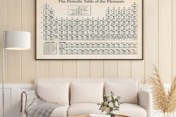 periodic table wall art