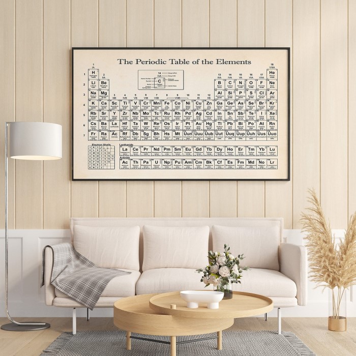 periodic table wall art
