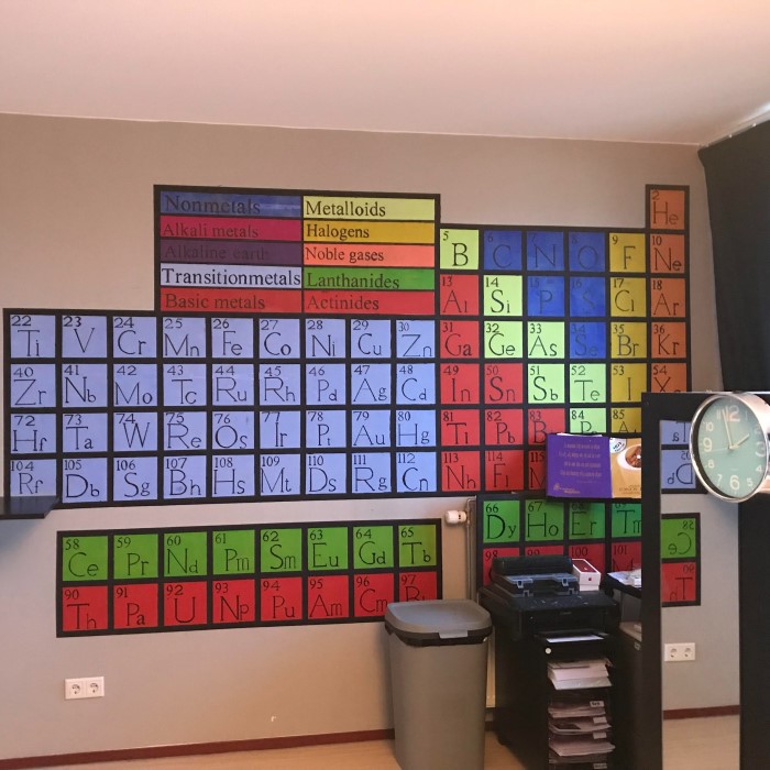 periodic table wall art