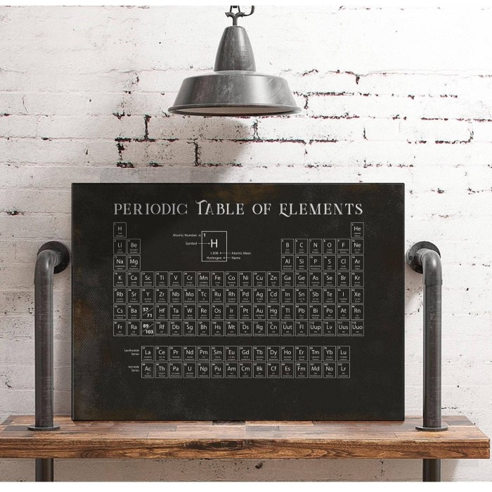 periodic table wall art