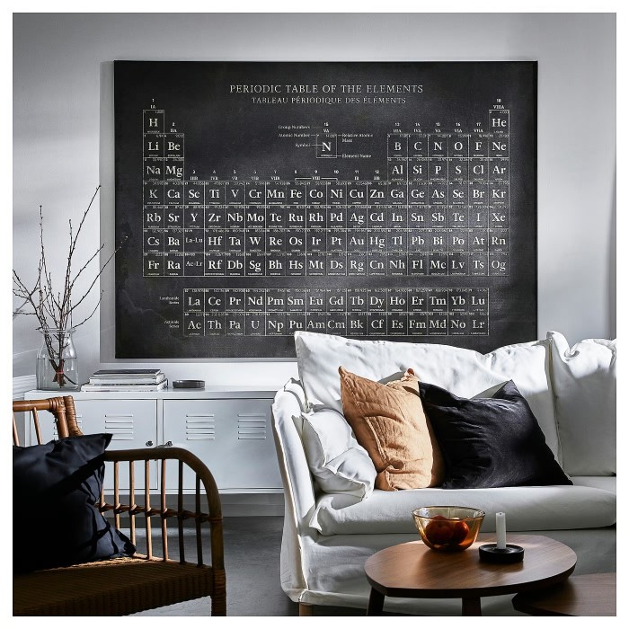 periodic table wall art